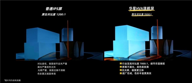 双11最大黑马！深扒T7L Ultra卖断货的秘密，为什么爆款总是它？(图4)