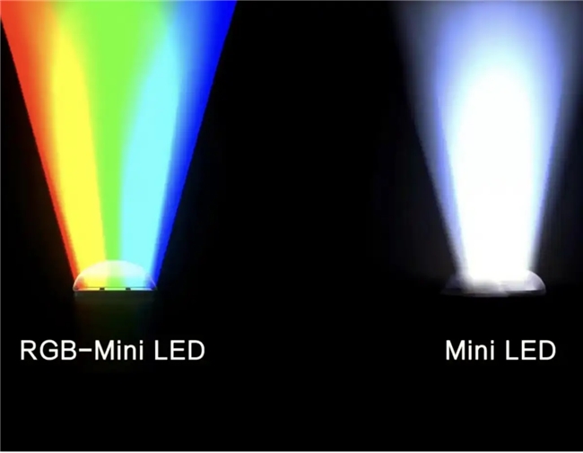 买电视搞懂这两点，保准你买到高性价比的真靓货(图5)