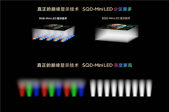 买电视搞懂这两点，保准你买到高性价比的真靓货(图6)