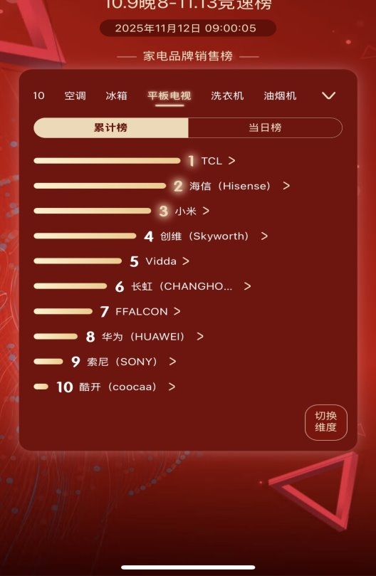 买电视必看：高色域≠高画质，TCL SQD-Mini LED才是终极高画质方案(图1)