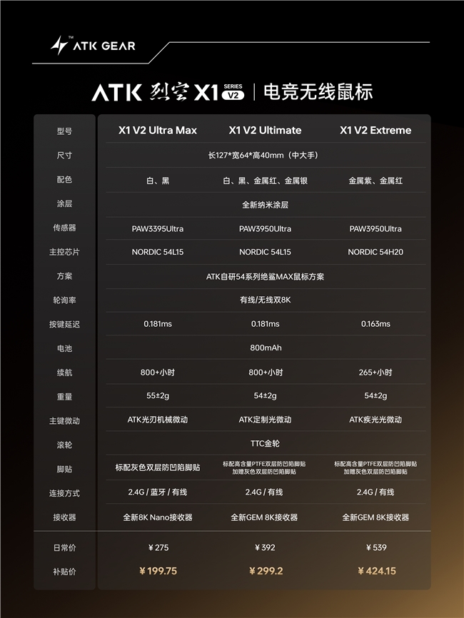 性能跃迁！全新自研54系列绝鲨MAX方案 ATK 烈空X1 V2鼠标 焕芯登场！