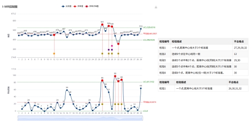 告别Minitab依赖，三维天地国产质量工具助力中国智造“破壁”前行