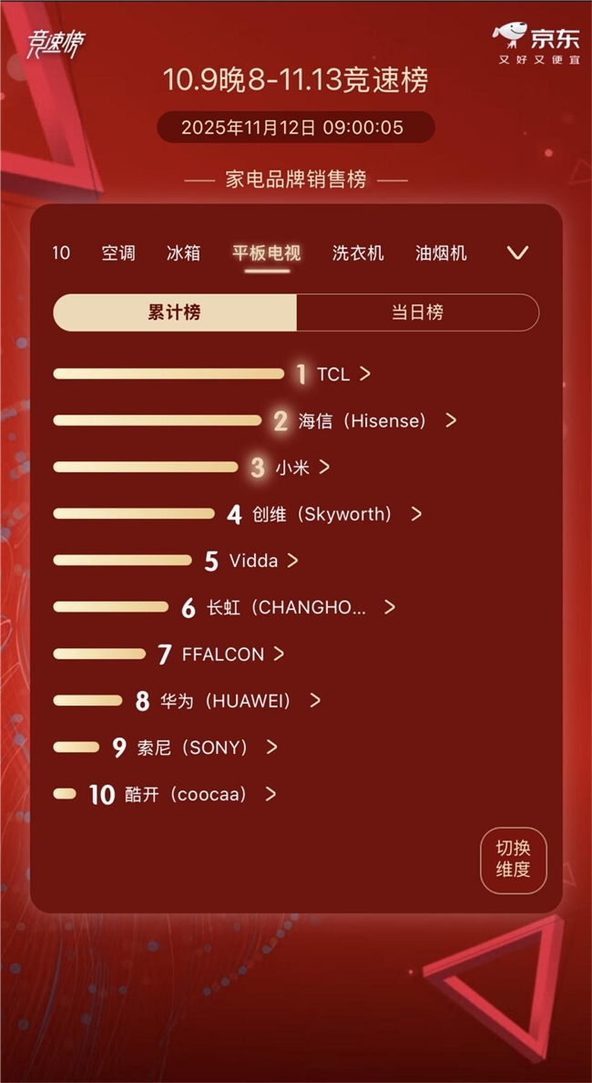 懂技术更懂生活，TCL Q9M让RGB技术体验触手可及