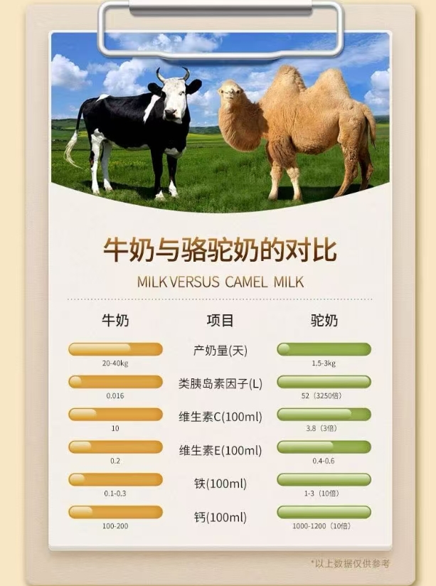速看！十大驼奶品牌排行榜发布，有机纯驼奶粉哪个品牌好？答案在此！