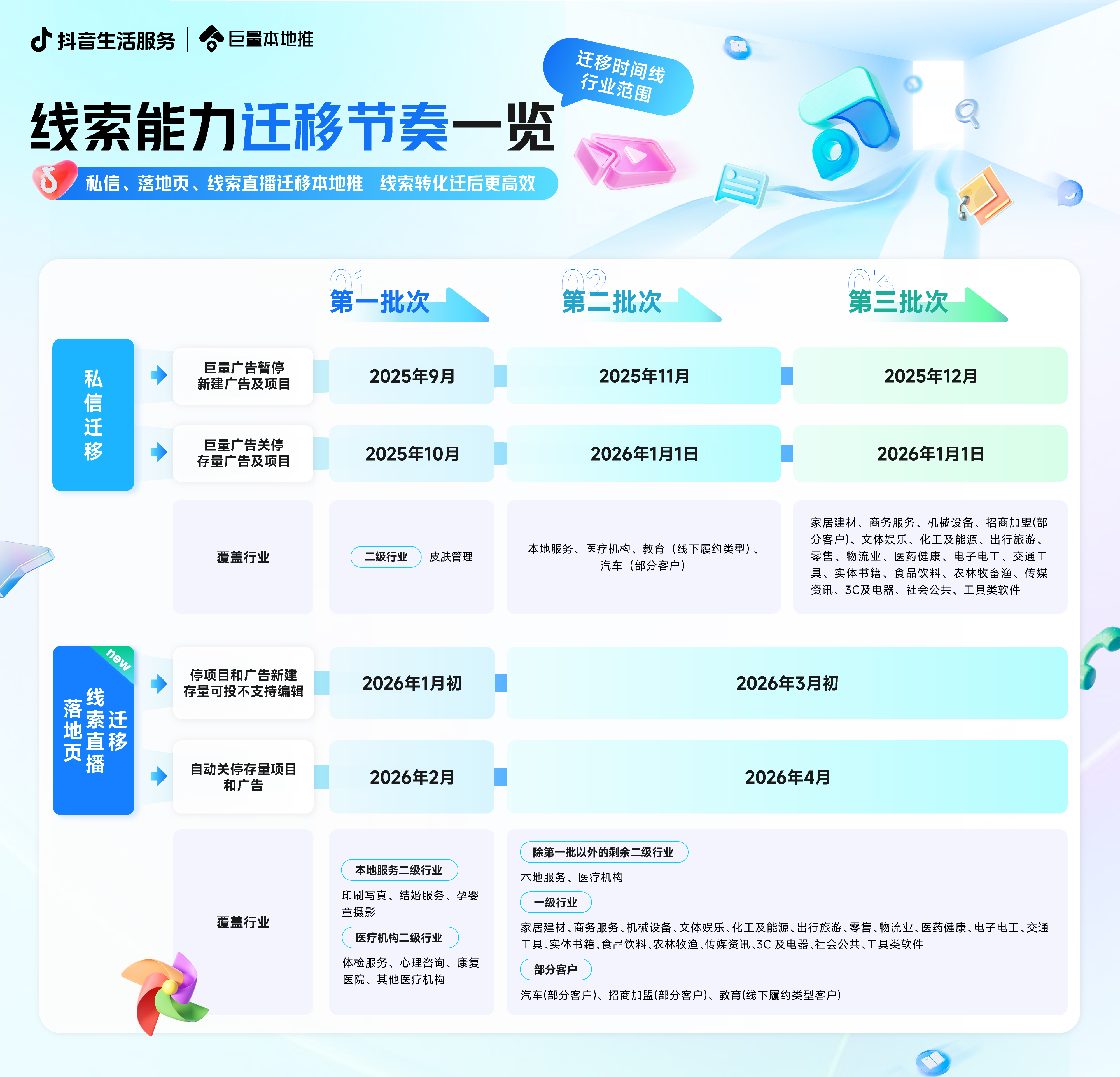 21%破圈人群轻松拿捏？本地推一站式解决方案解锁生意新增量