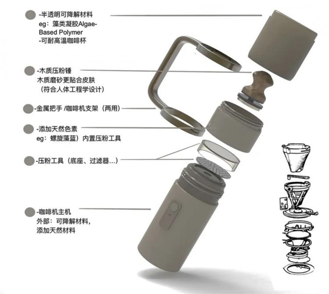 一物多用的设计魔法:模块化让产品 “越长越好用”