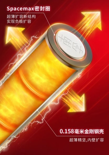 南孚“大孚”IP亮相：功能与人格的双向奔赴