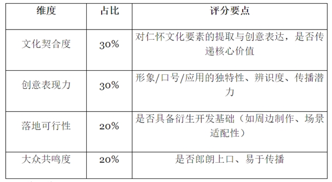 最高5000元奖励!仁怀酒文旅LOGO与口号全城征集中