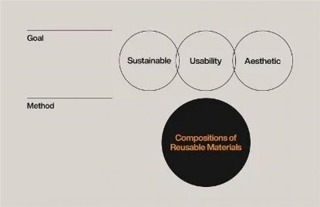 从“丢弃”到“重生”:循环设计重塑生活美学