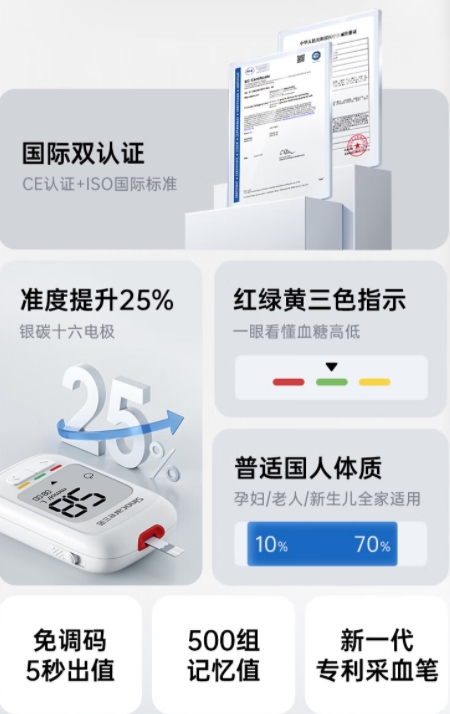 冬季血糖仪家用推荐：三诺优佳血糖仪，精准控糖不翻车 产业 第4张