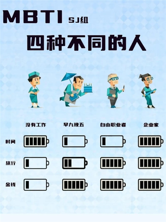 Top5 认证 + 免费限定！2025MBTI 测试，解锁独一无二的你