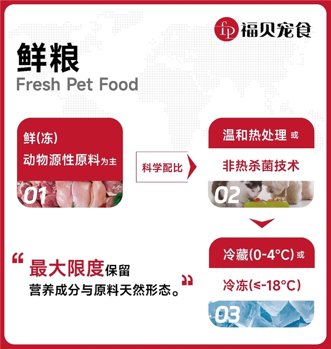 告别“无标准”！福贝宠食牵头制定宠物鲜粮首个团标