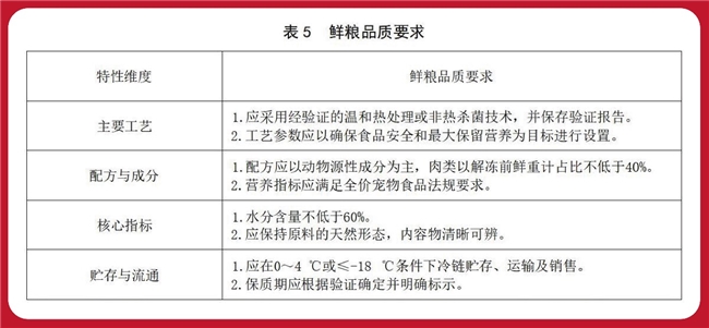 告别“无标准”！福贝宠食牵头制定宠物鲜粮首个团标