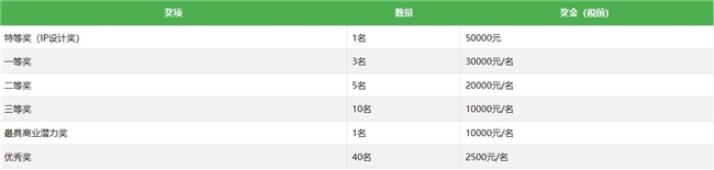 一战成名！“泉州杯” 世遗文创大赛，为设计人才搭国际舞台