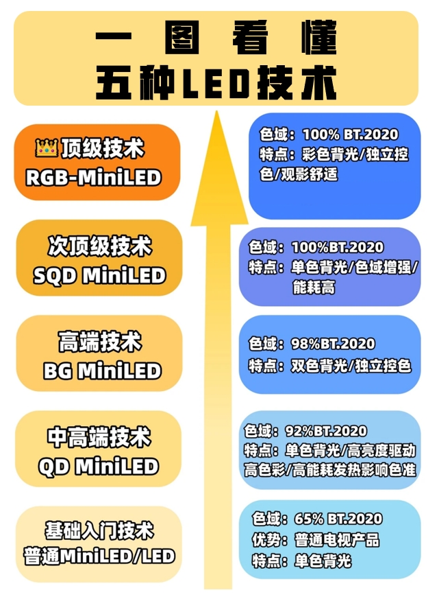 RGB-Mini LED��SQD-Mini LED�ĸ��ã�һƪ��͸���߼�������