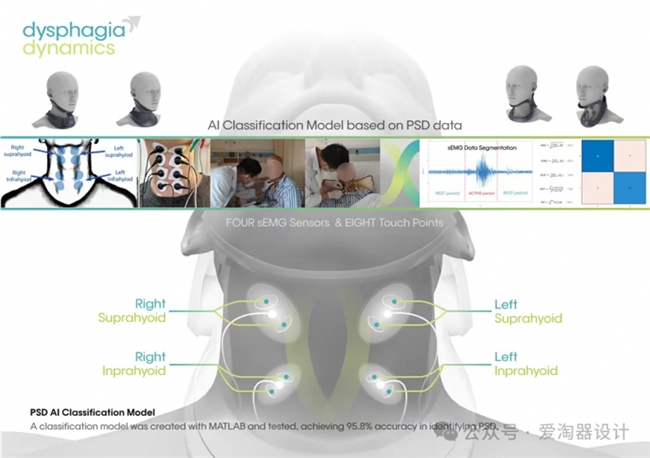 覆盖医疗、户外、日常场景,20 个可穿戴设计创新方案