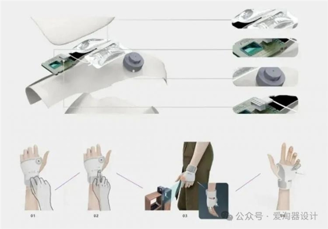 覆盖医疗、户外、日常场景,20 个可穿戴设计创新方案