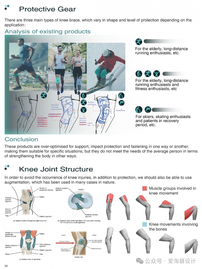 覆盖医疗、户外、日常场景,20 个可穿戴设计创新方案