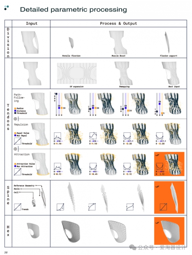 覆盖医疗、户外、日常场景,20 个可穿戴设计创新方案