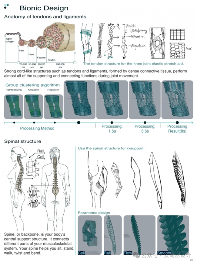 覆盖医疗、户外、日常场景,20 个可穿戴设计创新方案