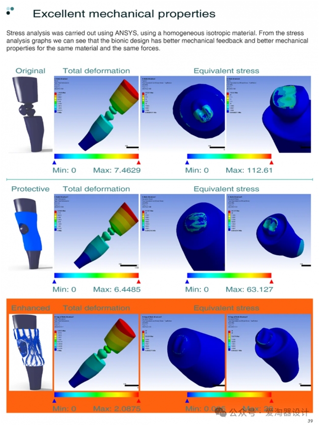 覆盖医疗、户外、日常场景,20 个可穿戴设计创新方案