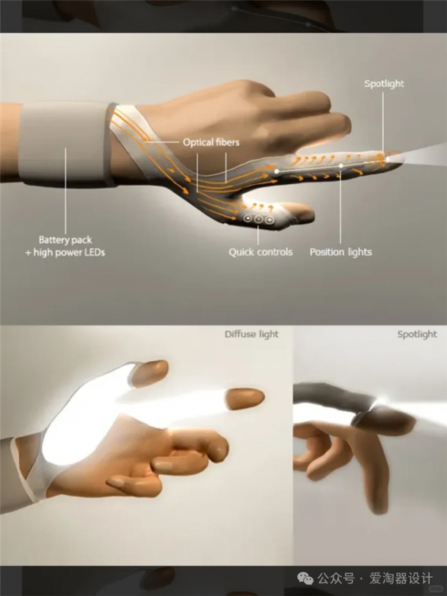 覆盖医疗、户外、日常场景,20 个可穿戴设计创新方案