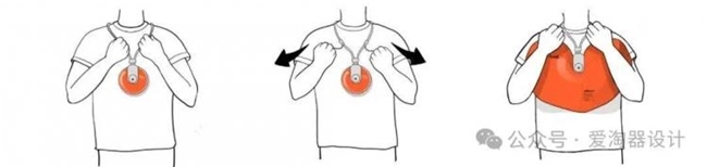 覆盖医疗、户外、日常场景,20 个可穿戴设计创新方案