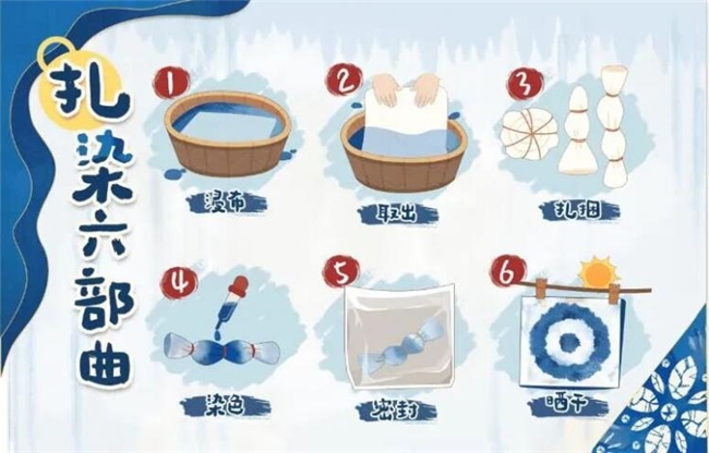 时尚轮回!千年扎染承包当代审美