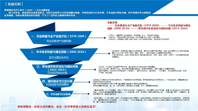 感恩与坚守：黄建璋的茶业国学之路