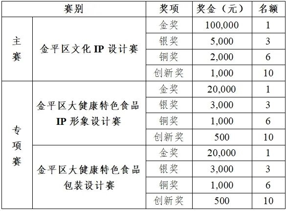 重奖征集！“光明杯” 金平IP设计大赛，赋能产业与文旅双升级
