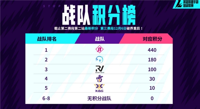 山海绘卷，破界由我！2025英雄联盟手游超级联赛第三赛段正式揭幕