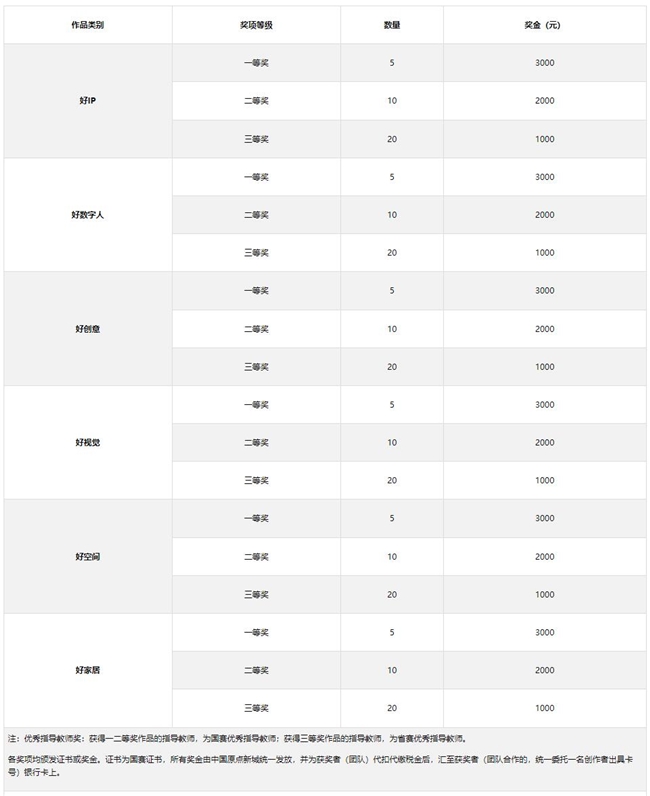 赛事成果即落地!中国好创意原点新城专项赛免费参赛,解锁家居+数字创意新机遇