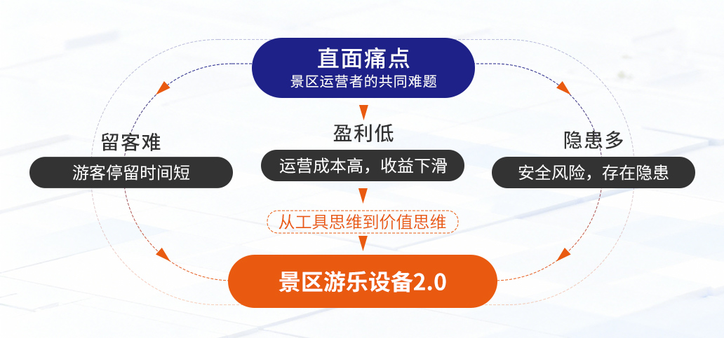 直击景区游乐三大痛点 YOLOR以游乐设备2.0理念破局运营难题