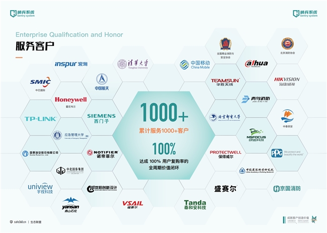 晨豪科技“哨兵系统”斩获消防技术创新十大品牌！以智防守护安全边界