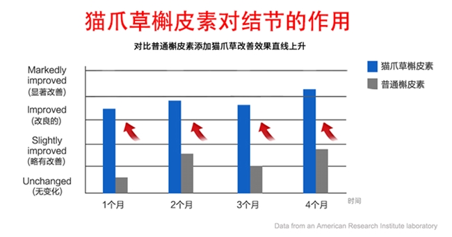 槲皮素哪个牌子效果好？槲皮素品牌排行榜前十名，不知道怎么选一文了解彻底