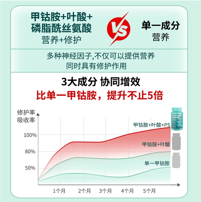 医生推荐:2025甲钴胺TOP3领军品牌揭秘,圣舒养助力专注力与神经修复 医生推荐:2025甲钴胺TOP3领军品牌揭秘,圣舒养助力专注力与神经修复