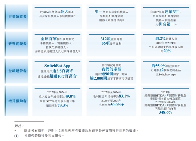 卧安机器人冲刺港股IPO：技术为本、全球布局，剑指“AI具身家庭机器人第一股”
