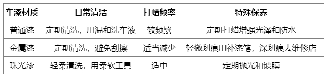 普通漆、金属漆、珠光漆怎么养?一文读懂不同车漆维护核心