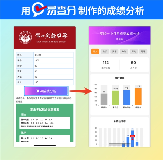 2025最新权威测评榜单：发成绩小程序公布