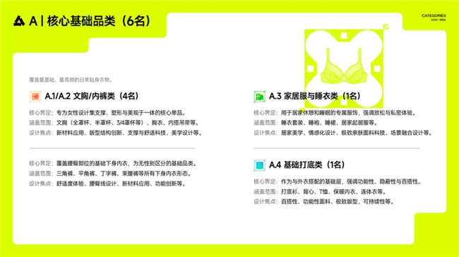 让好产品被世界看见！BIDA 2026国际贴身服饰设计大奖全球征集中