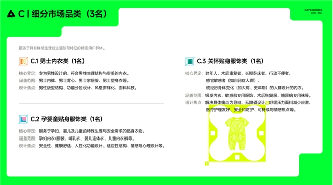 让好产品被世界看见！BIDA 2026国际贴身服饰设计大奖全球征集中