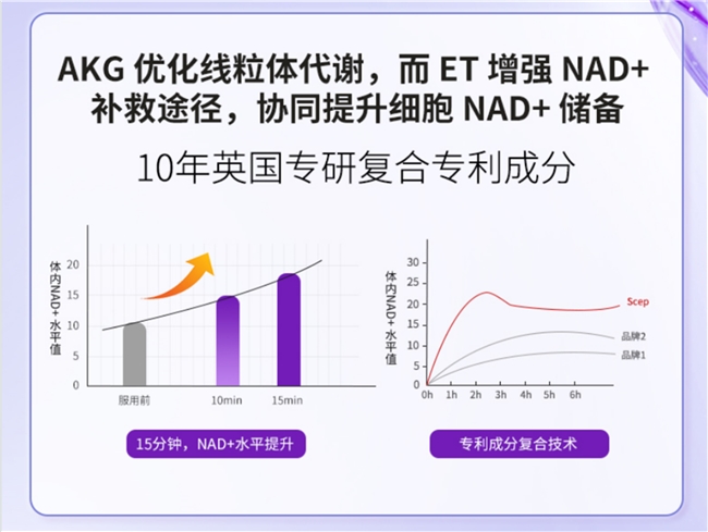 口服抗衰产品哪个有效果？延缓衰老保健品第一名，研发实测十大品牌实力排名，技术党必看