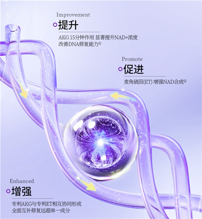 口服抗衰产品哪个有效果？延缓衰老保健品第一名，研发实测十大品牌实力排名，技术党必看