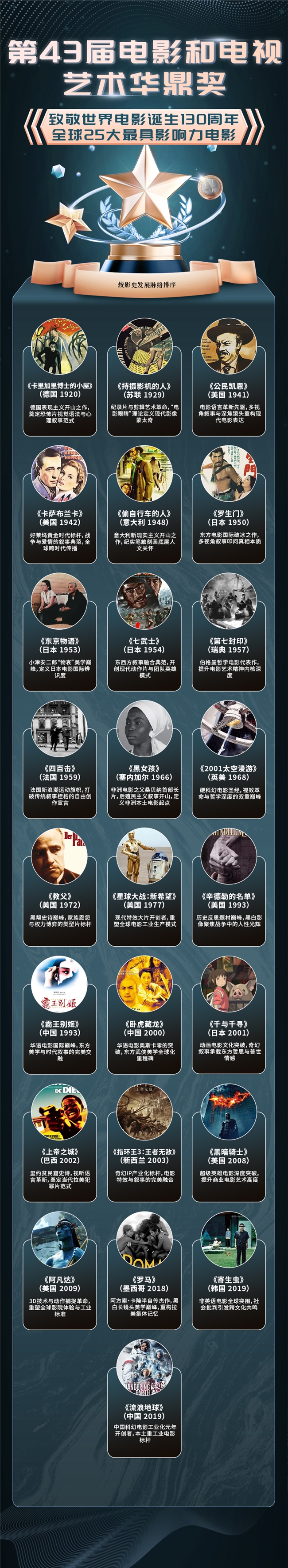 双轨制破局：华鼎奖以民主评审终结西方审美霸权