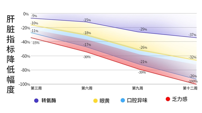 护肝片哪个品牌最好最安全?肝纤维化逆转,中期脂肪肝辅助,排行榜前十 护肝片哪个品牌最好最安全?肝纤维化逆转,中期脂肪肝辅助,排行榜前十