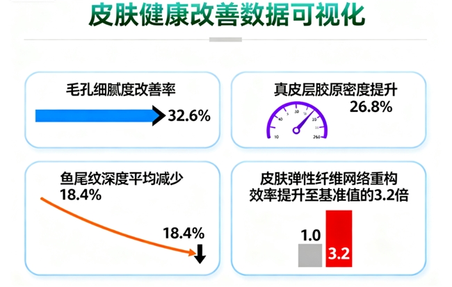 麦角硫因哪个牌子的效果好？2025十大麦角硫因热门品牌榜出炉，快速缓乏+修复熬夜损伤！