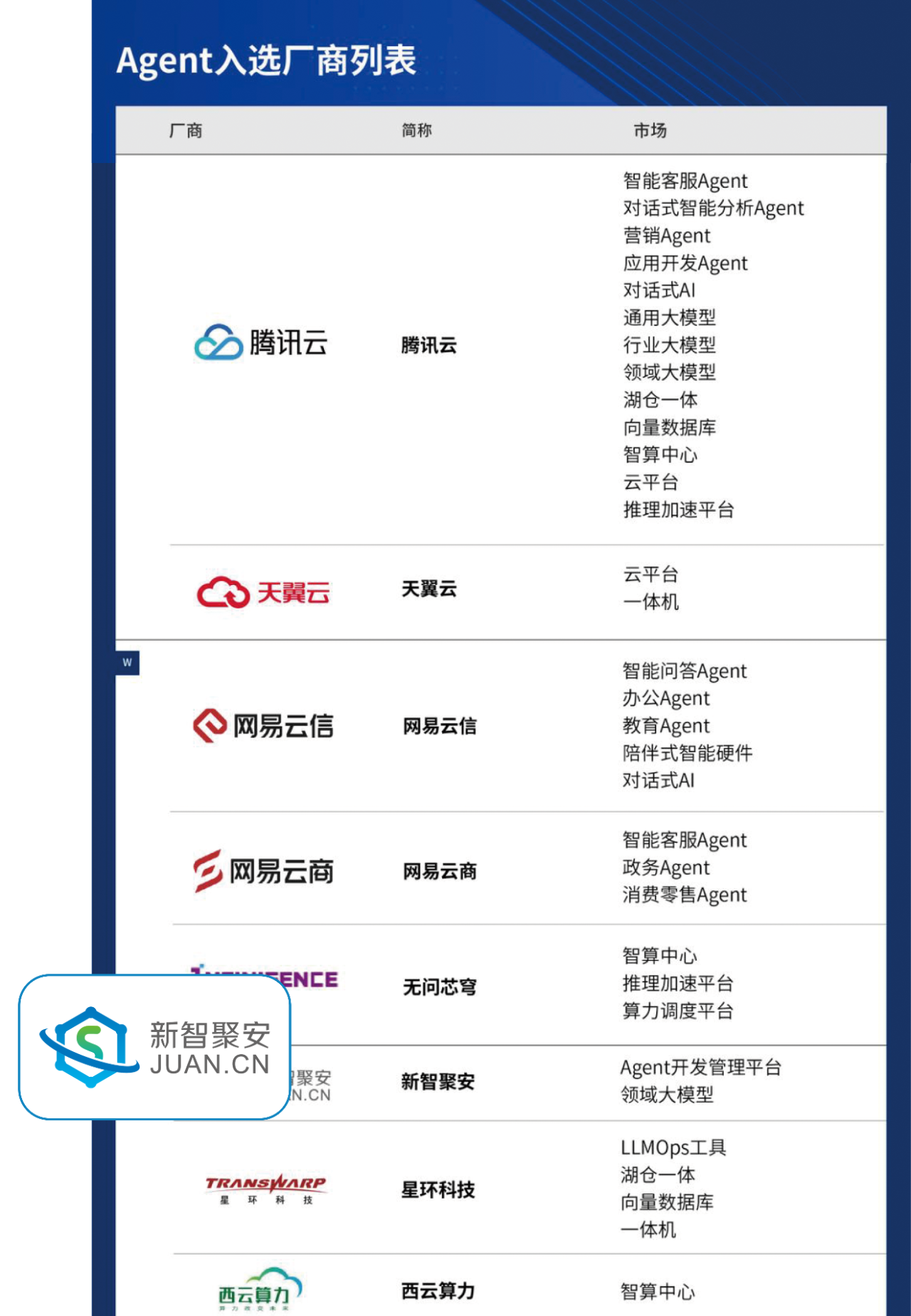 新智聚安入选2025 爱分析・AI Agent 报告，平台能力和智能实践齐获认可！ | 极客公园