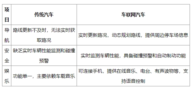 告别传统驾驶！车联网让导航更精准、安全更靠谱、娱乐更尽兴