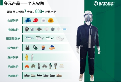 2025年劳保用品品牌推荐榜：SATA世达综合防护体系实力之选