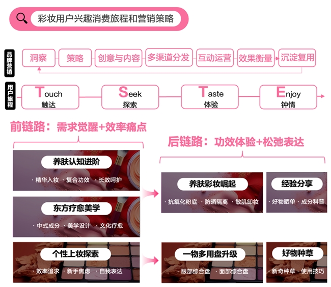 值得买消费产业研究院联合鲸鸿动能发布2025彩妆报告，以消费洞察驱动产业高质量发展